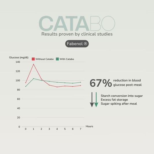 [PREMIUM BUNDLE] Catabo l Slimming Synbiotic Superblend 60s